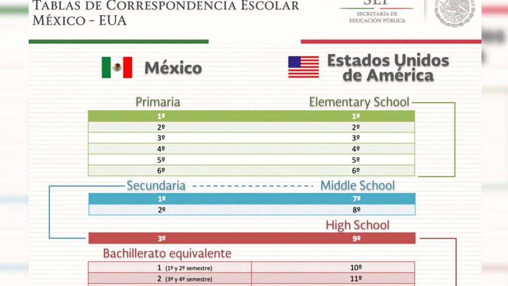 Guía Completa Para Obtener Y Validar Tu Certificado De Preparatoria En México Pasos Y 2845